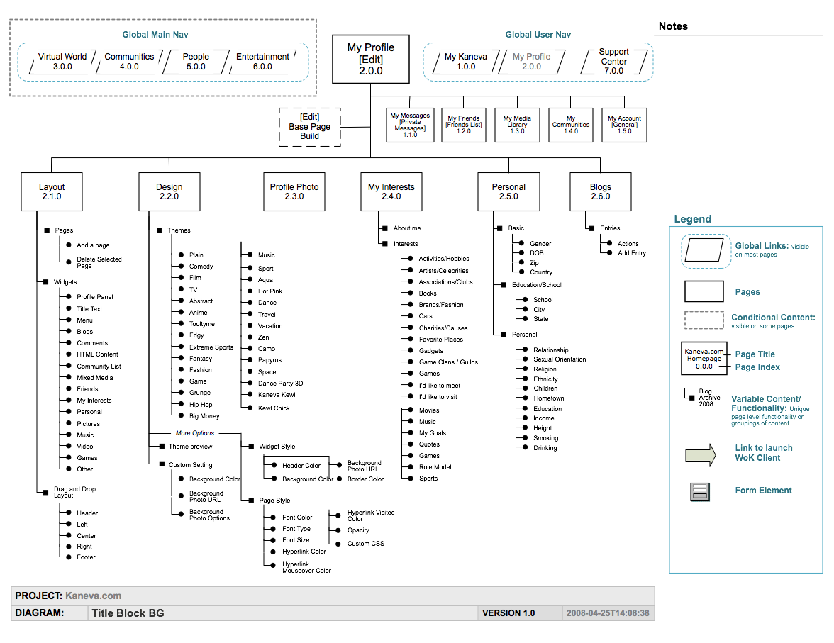 Kaneva.com Site Map