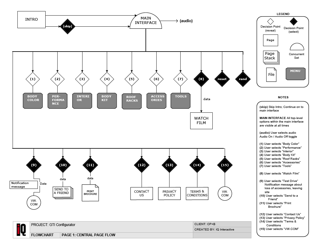 VW - GTI Configurator