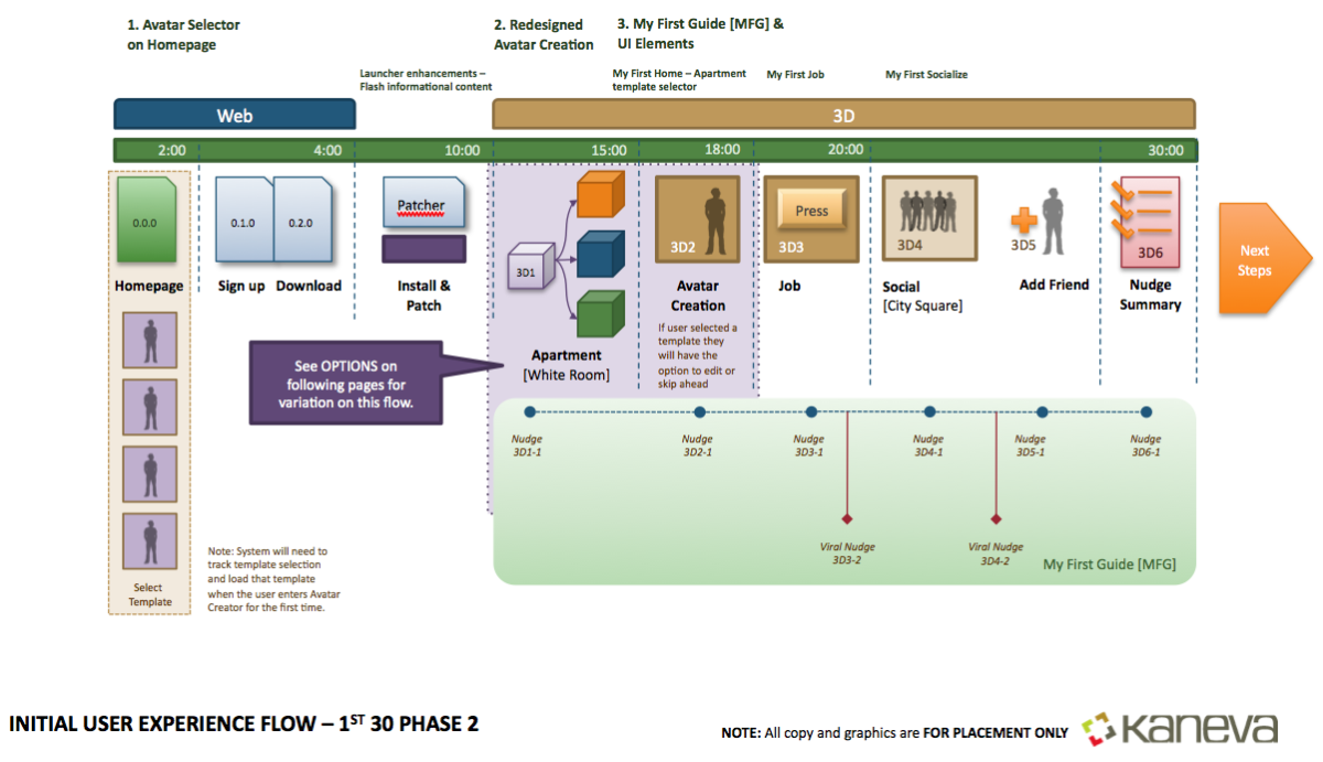 Kaneva.com Experience Map