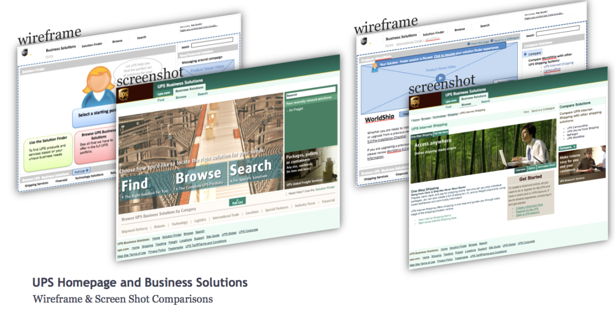 UPS Business Solutions