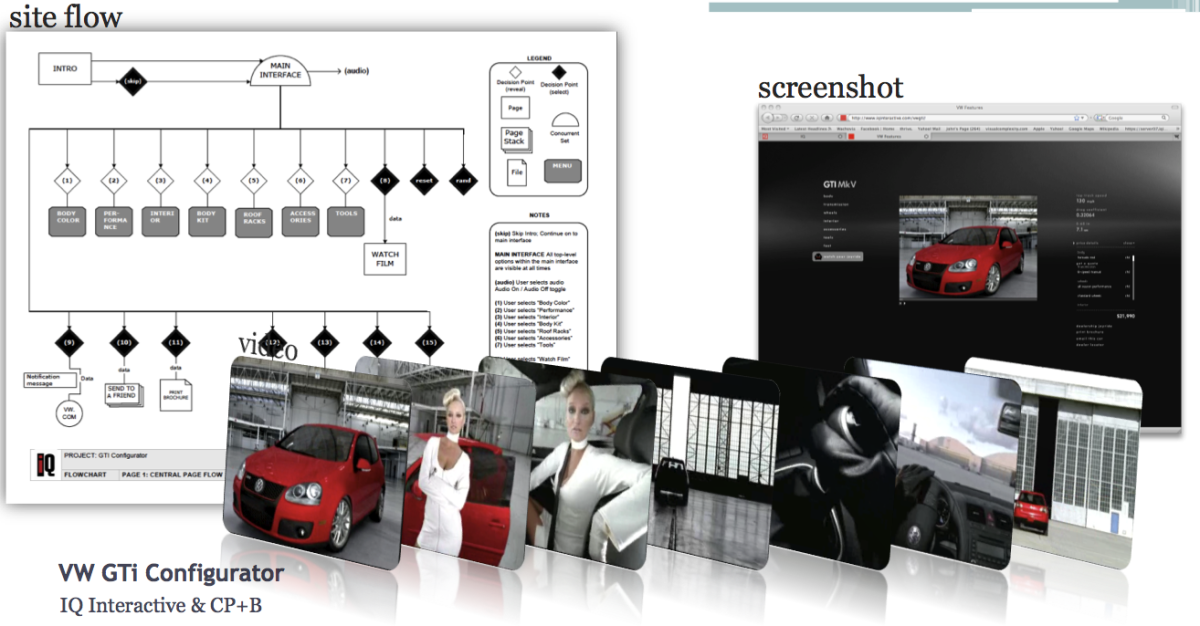 VW - GTi Configurator