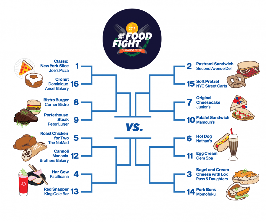 nyc-food-bracket.png