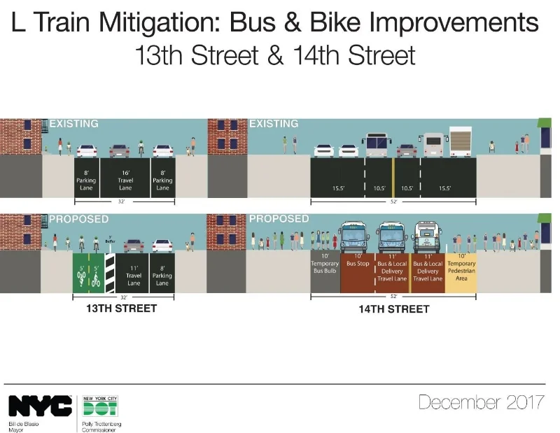 Proposed changes to 13th and 14th Streets based on the MTA and NYCDOT's L train shutdown mitigation proposal.