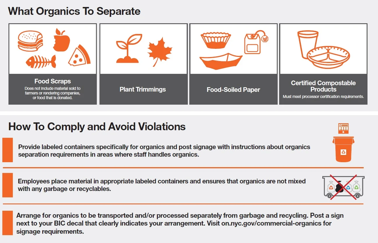 Image Source: NYC Department of Sanitation