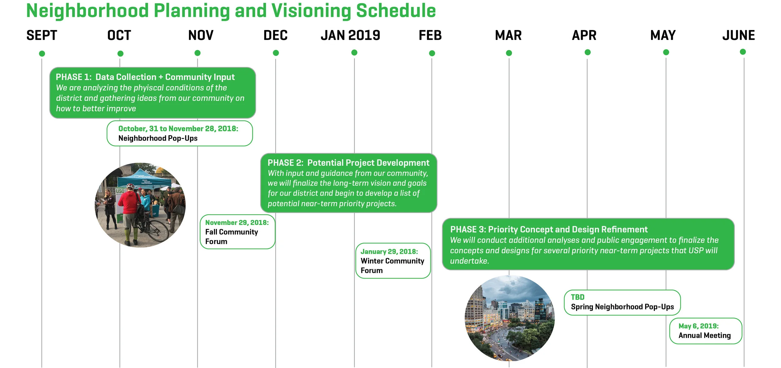 Neighborhood Visioning Schedule.jpg