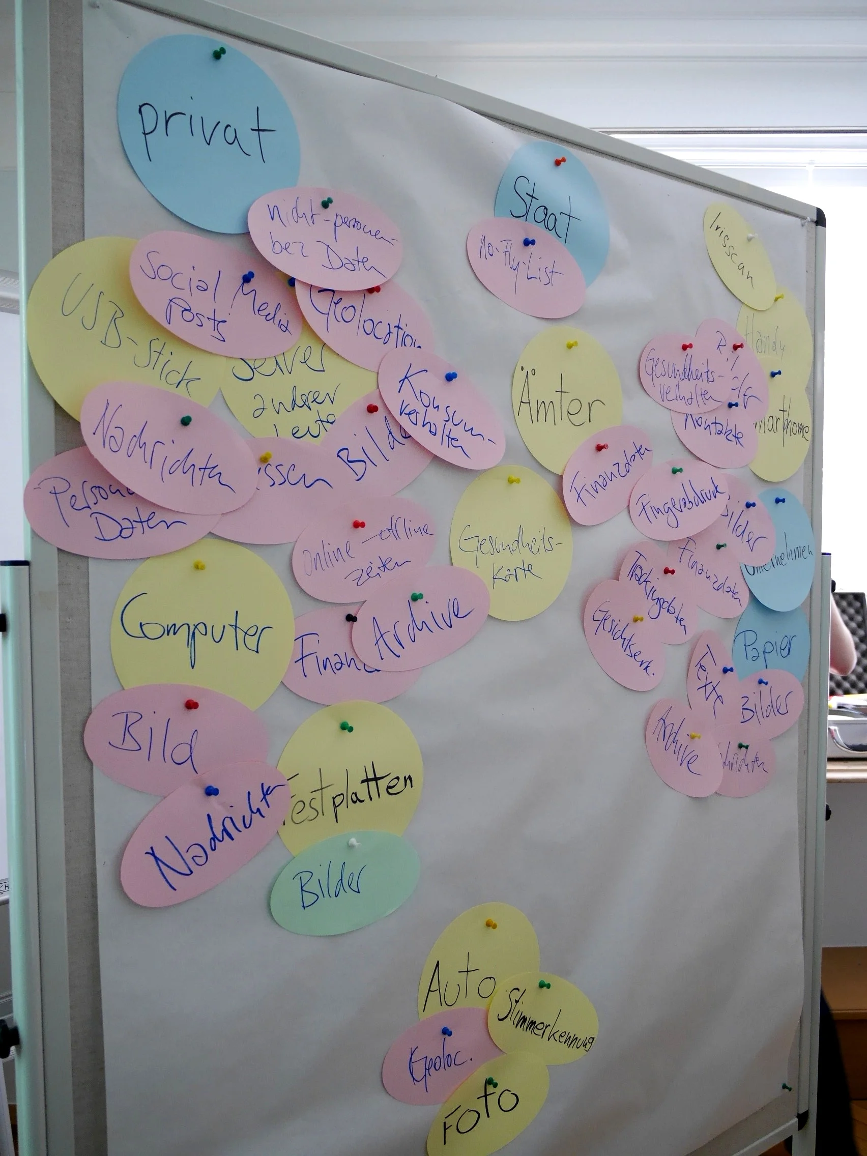 Die im Workshop gemeinsam erstellte Datenlandkarte.