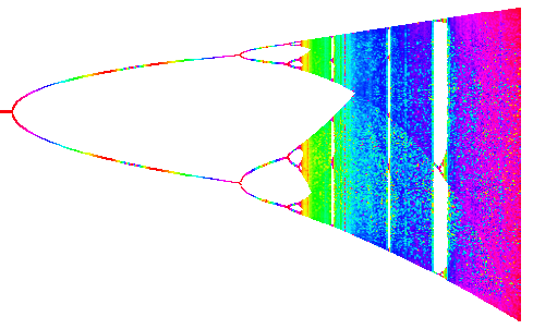 A World Dies but Worlds last forever