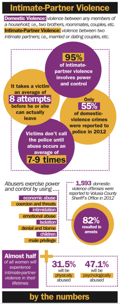 Graphic by Cassidy Alexander