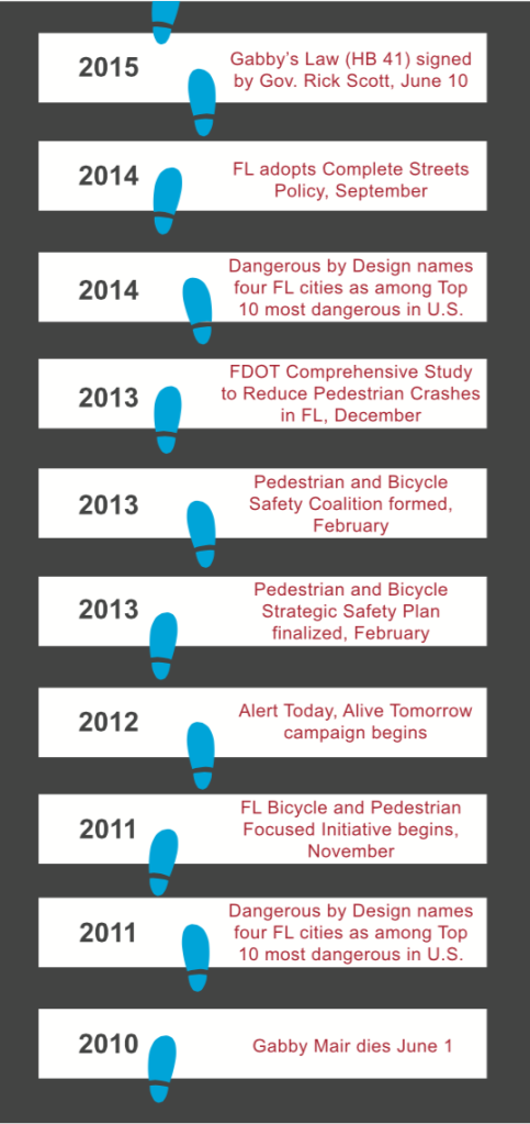 Graphic by Cassidy Alexander