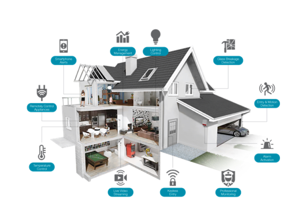 smarthome.001.jpeg