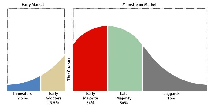 technogyadoptioncurve.png