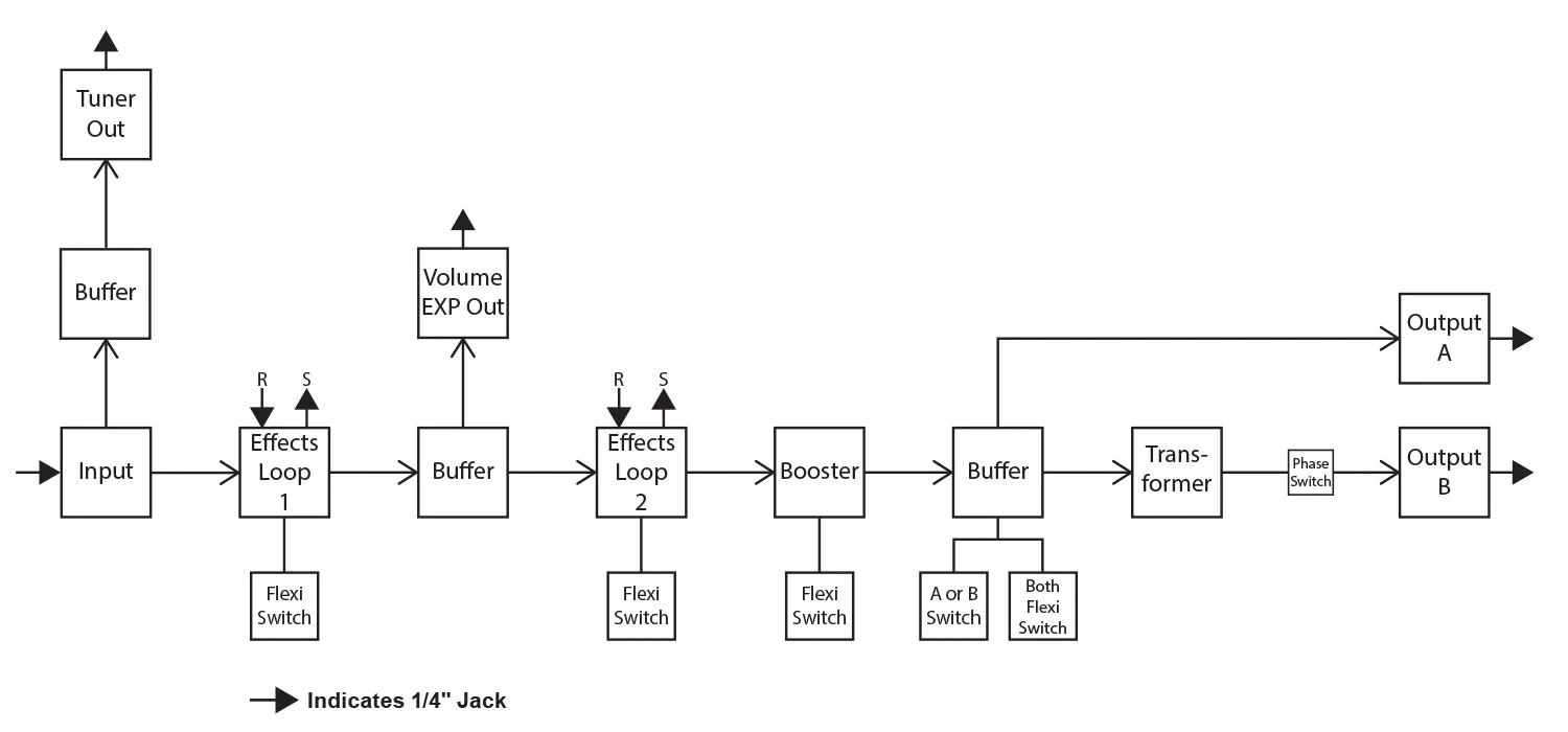 Swiss-Things-Block-Diagram.jpg
