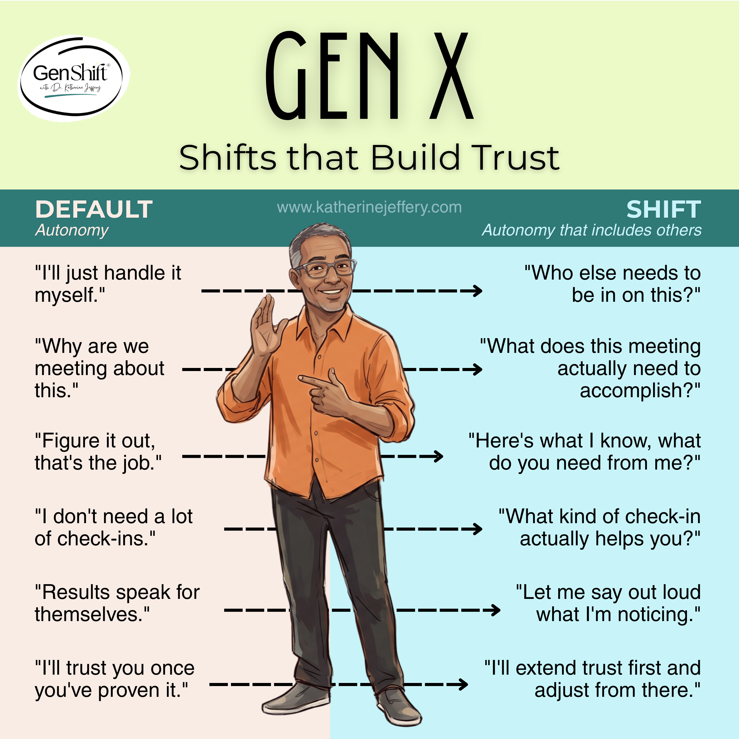 Shifts that build trust - Gen X.png
