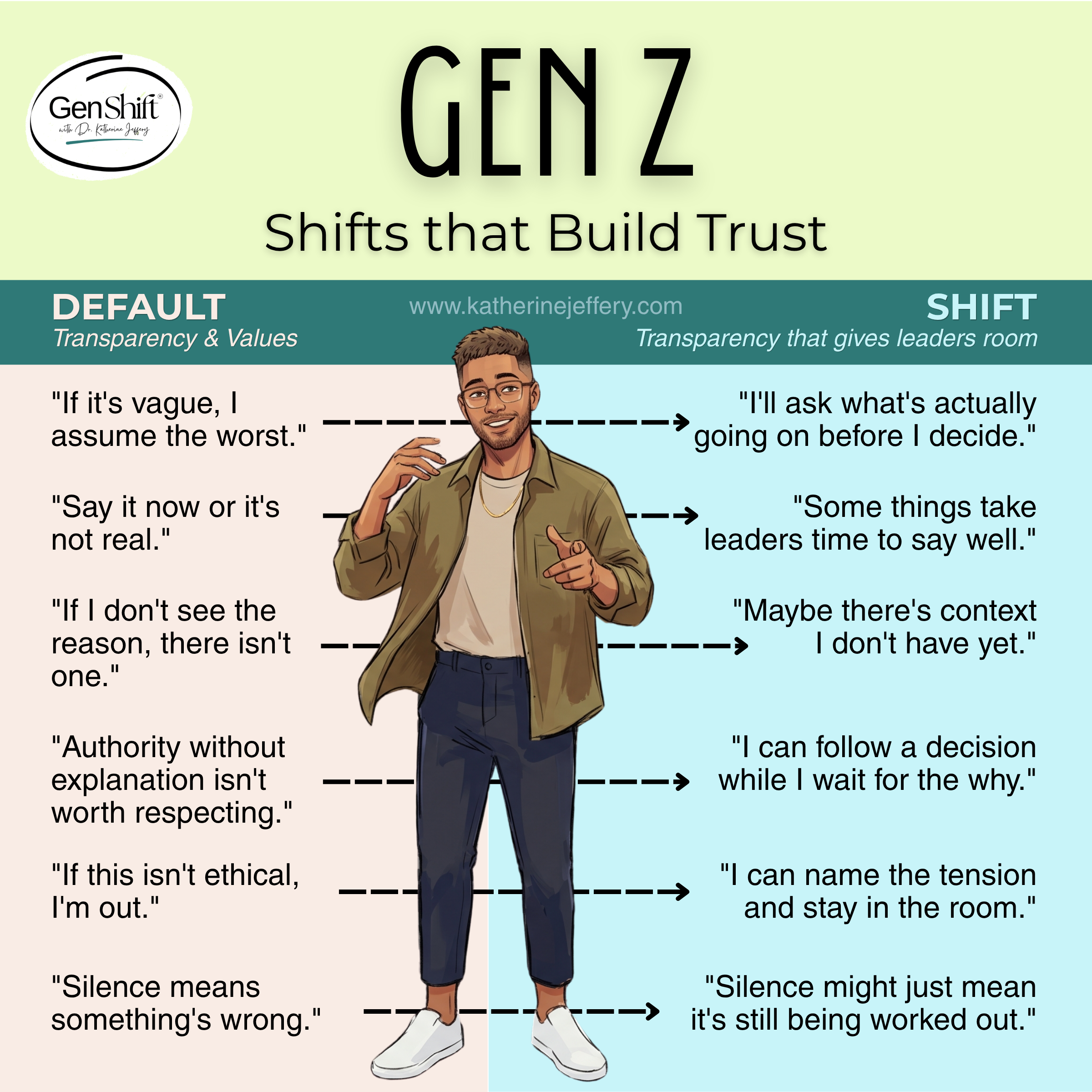 Shifts that build trust - Gen Z.png
