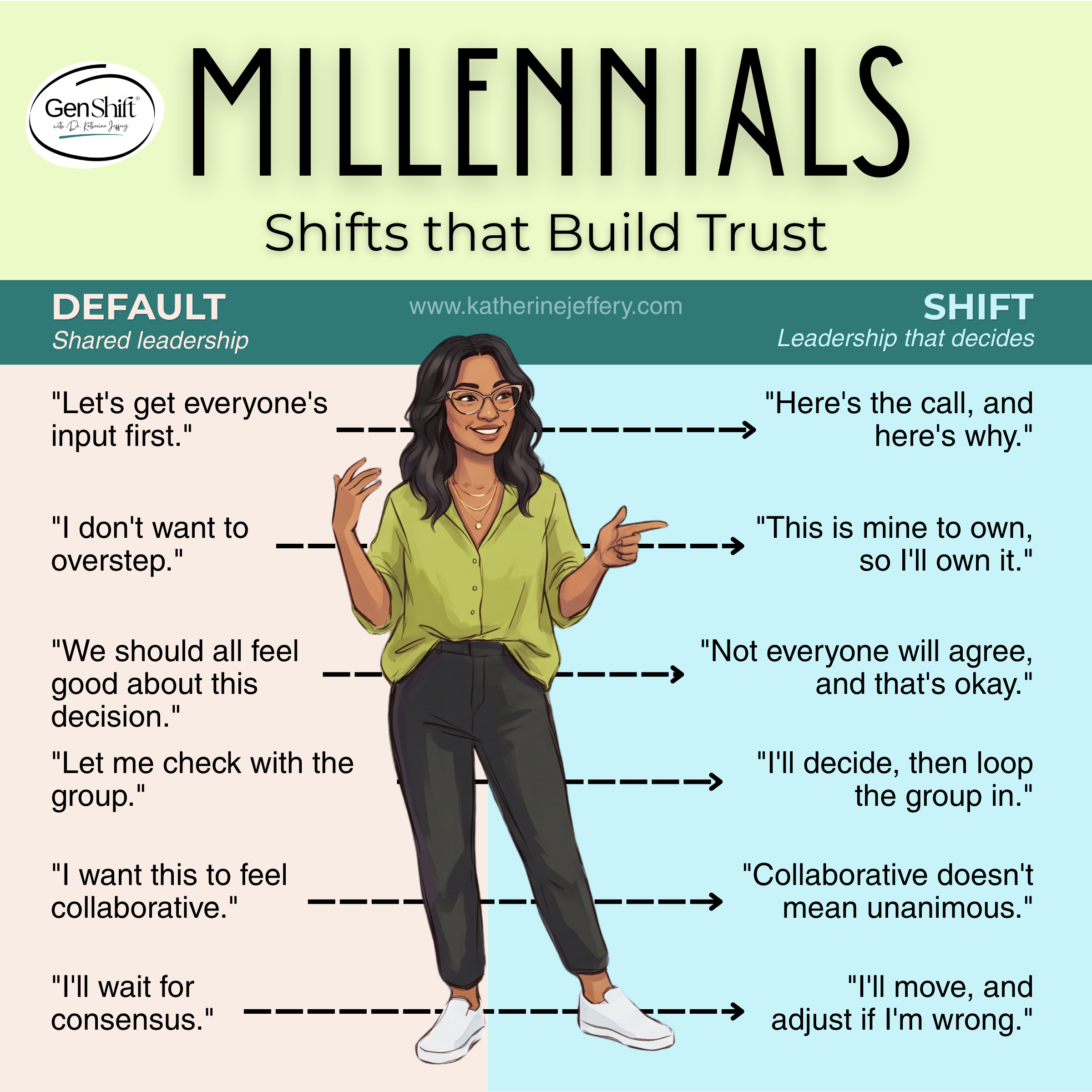 Shifts that build trust - Millennials.png