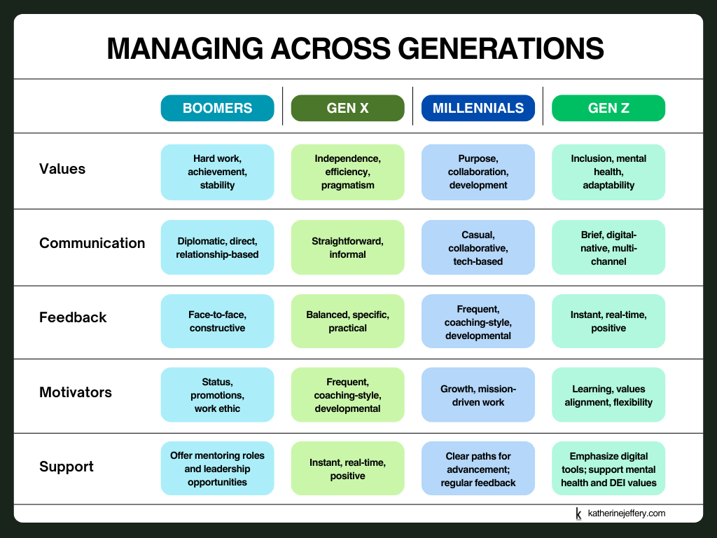 Switching Generations Navigating Generational Change in the Workplace | Katherine Jeffery, PhD
