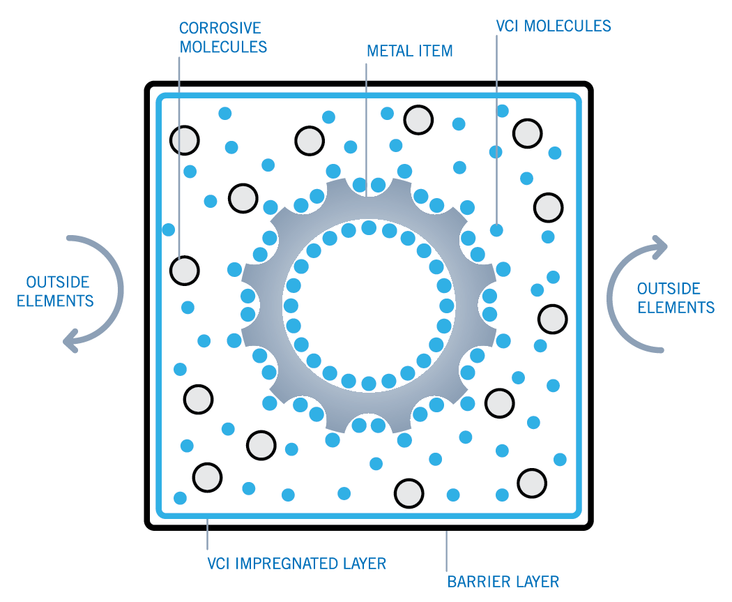 VCI_Diagram-01.jpg