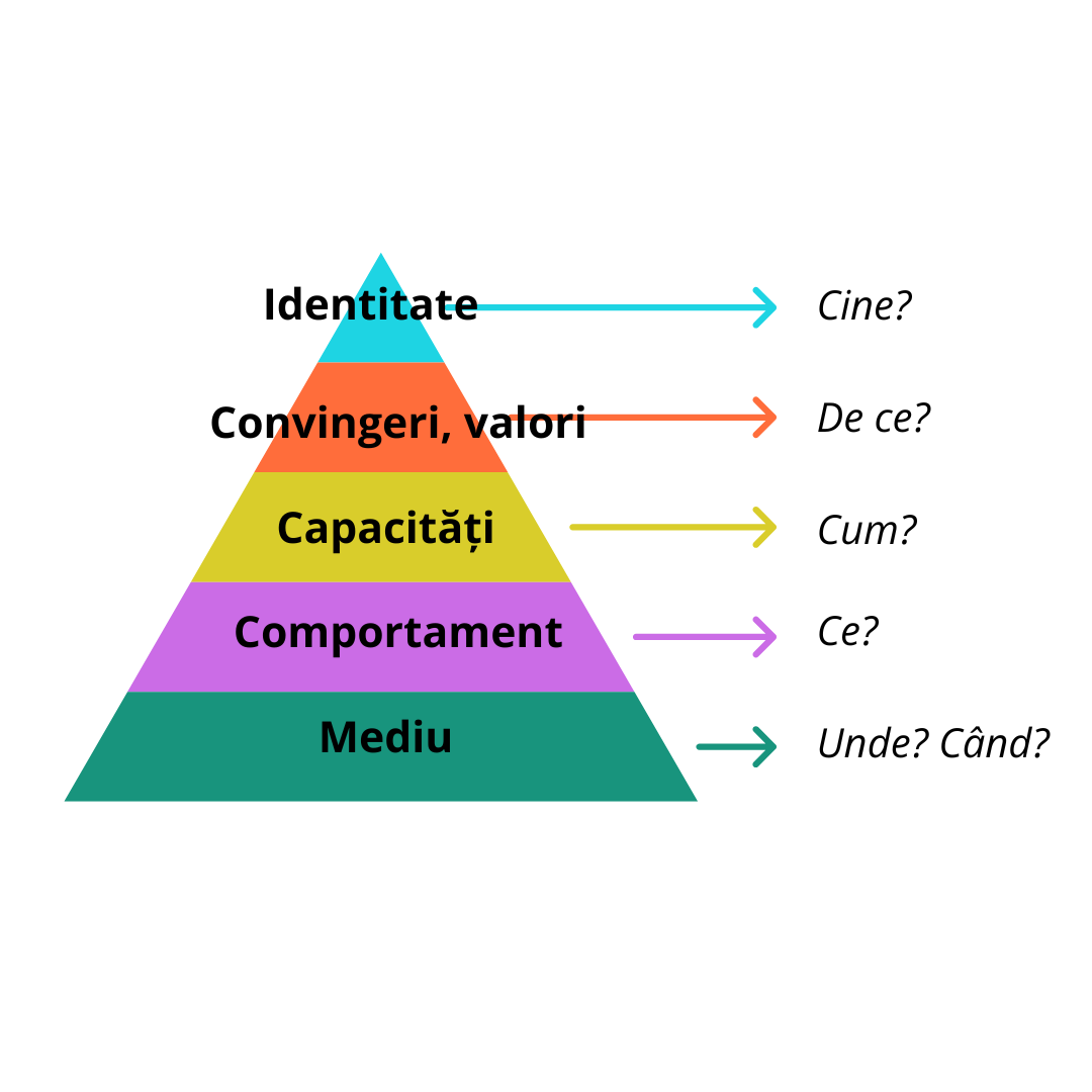 Un protocol simplu pentru probleme grele, când tacticile de la clasă eșuează