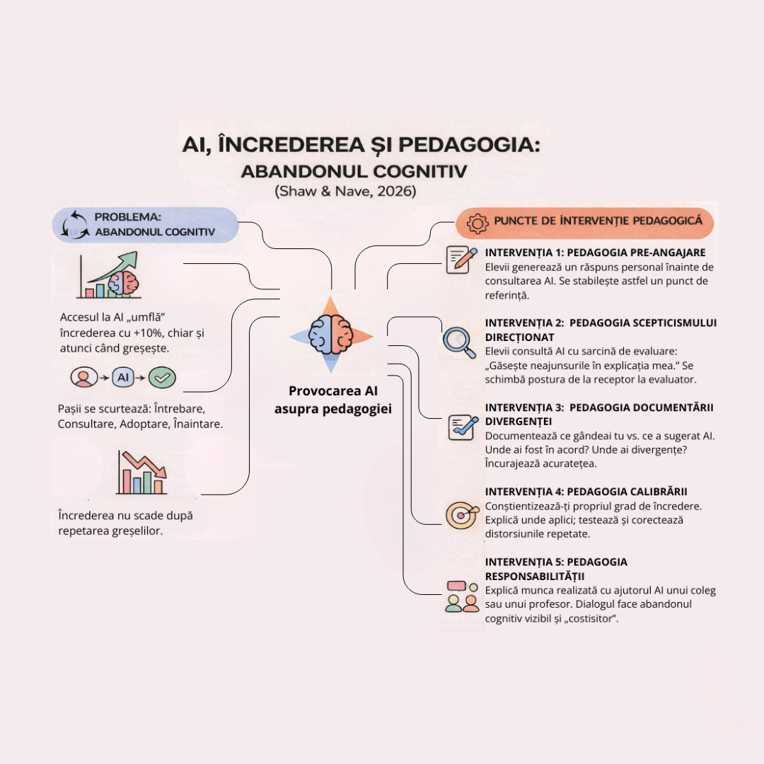 AI și ineficiențele necesare