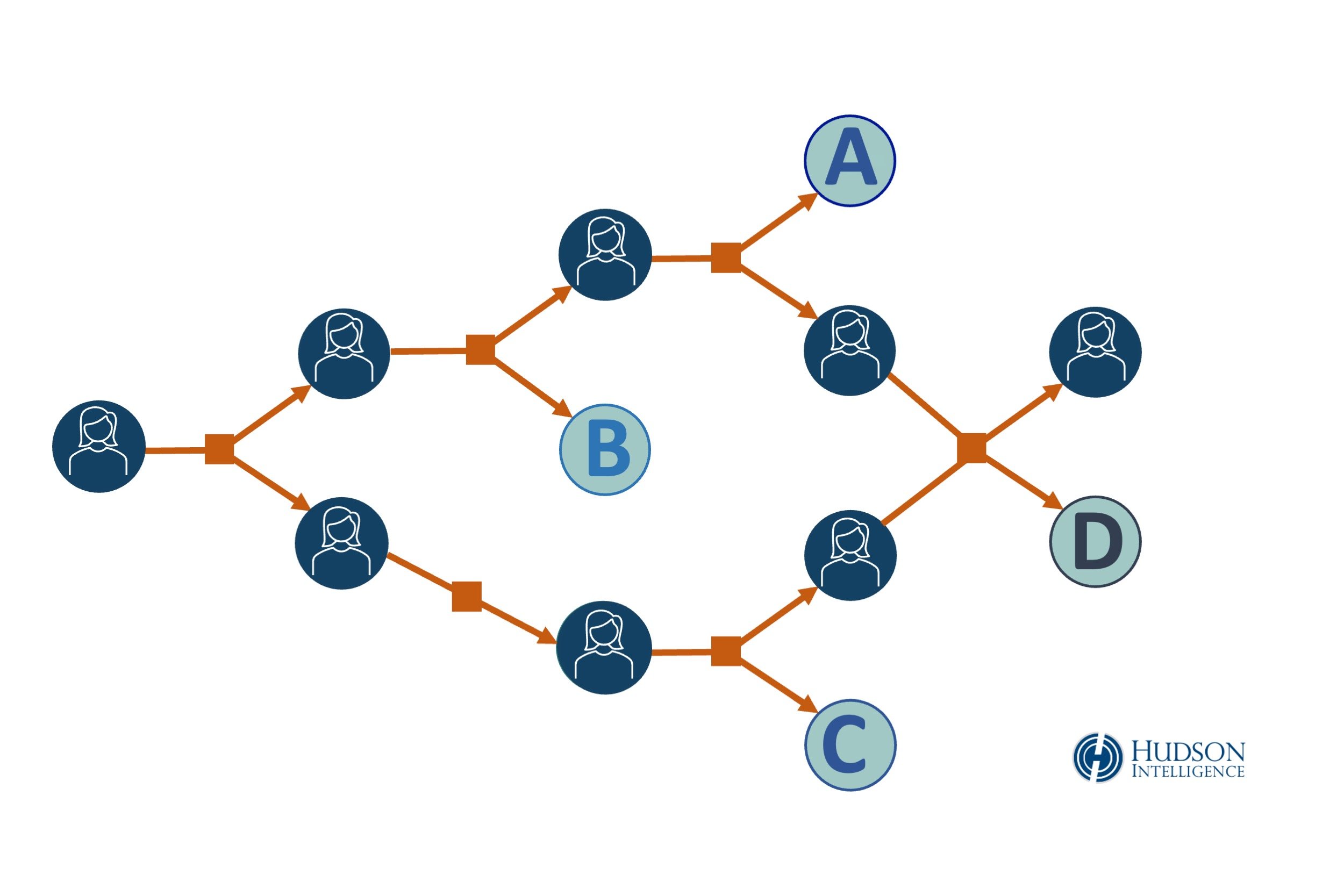  Attribution data is used to identify transfers to/from exchanges and third-party services.  