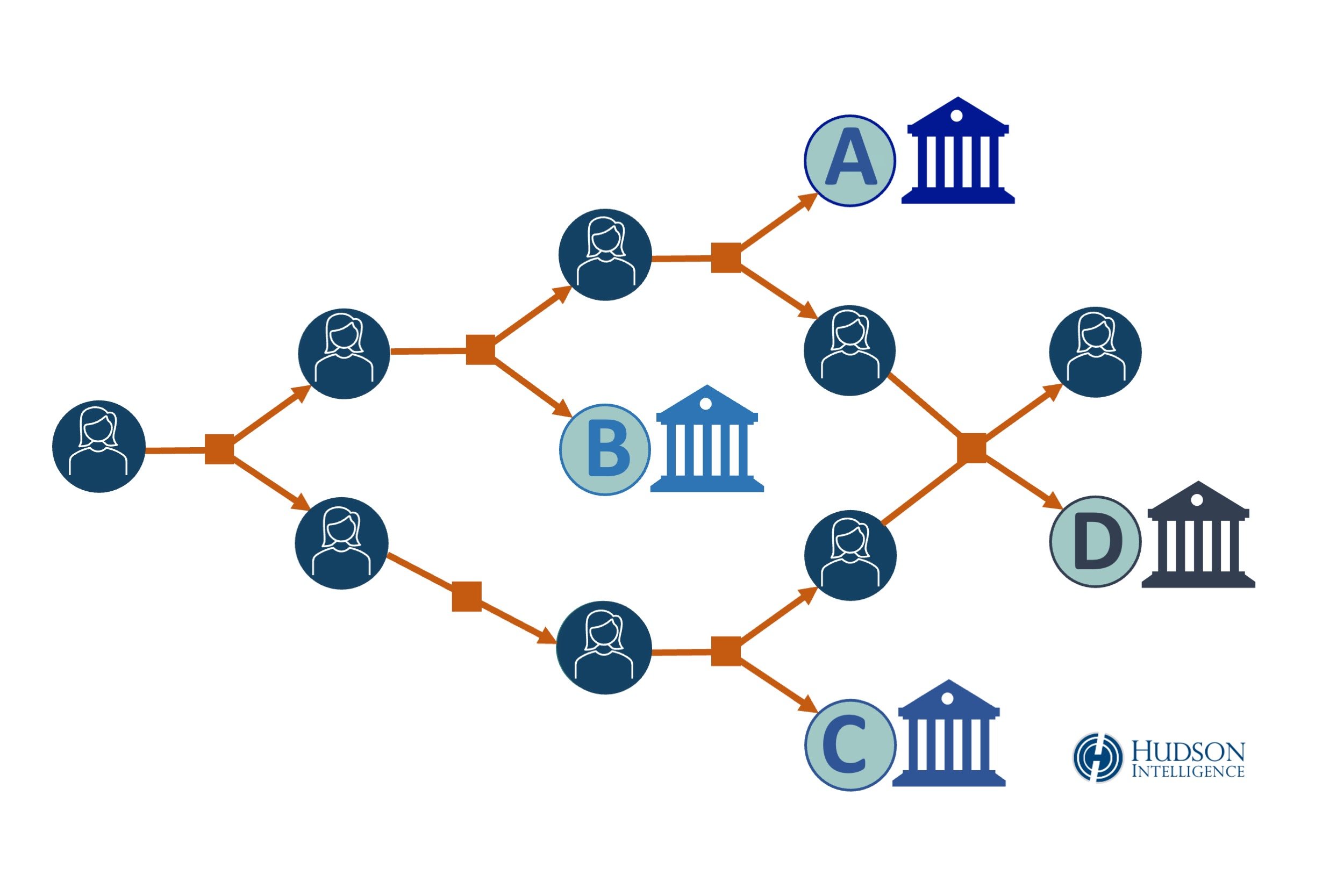  Linked bank accounts at other financial institutions can also be identified and levied. 