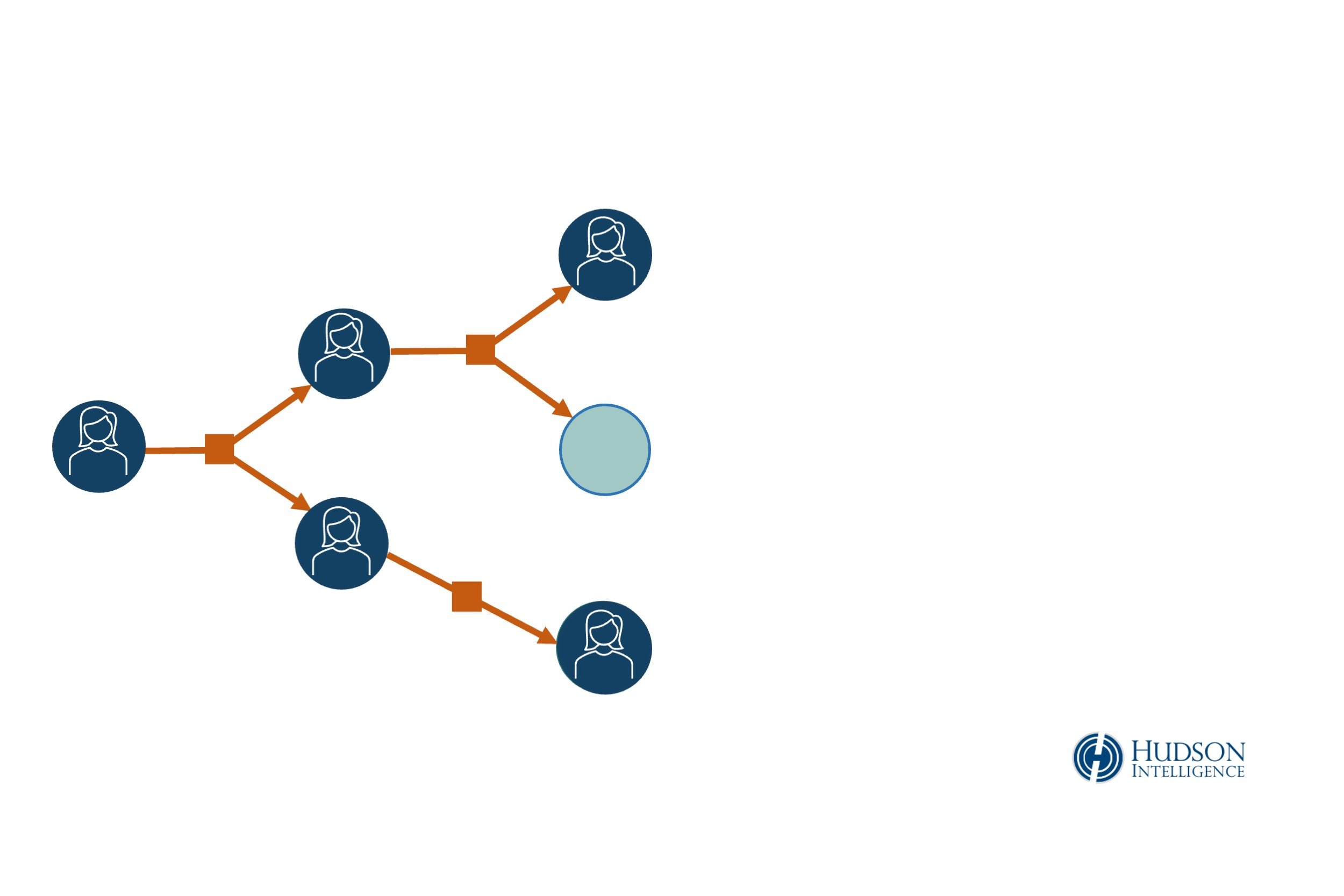  Transfers, deposits and payments can be traced and mapped using cryptocurrency intelligence tools. 