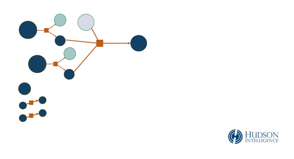 Layering - Cryptocurrency Tracing 9.jpg