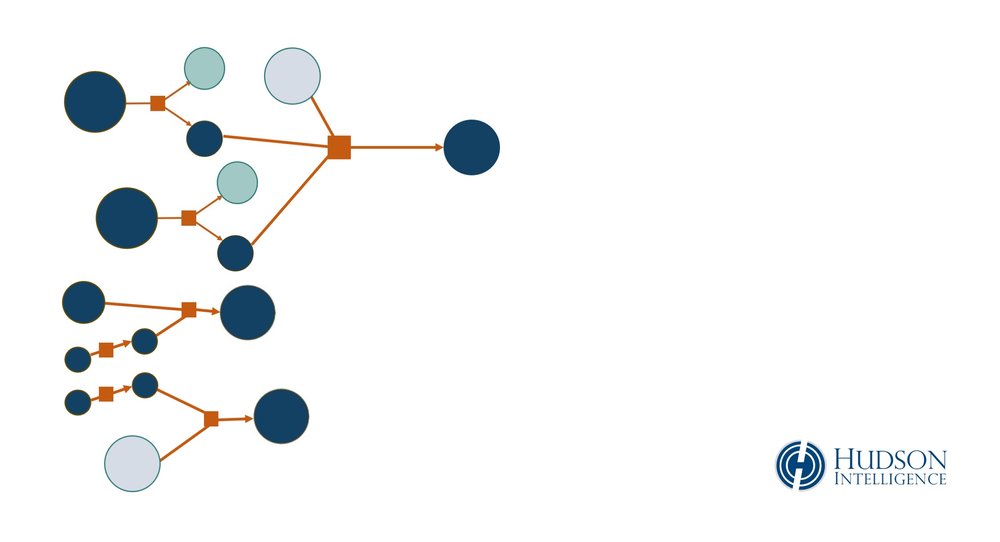 Layering - Cryptocurrency Tracing 11.jpg