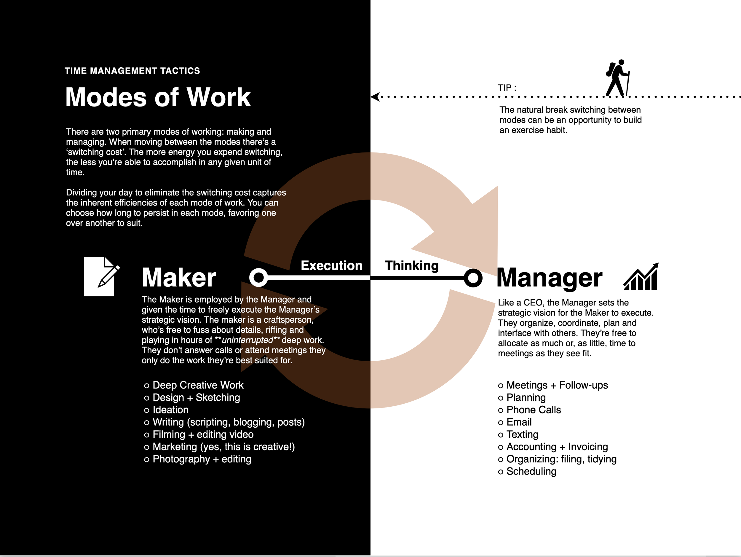 Maker's vs Manager's Schedule