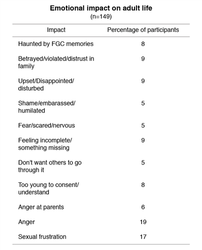 Study conducted by Sahiyo