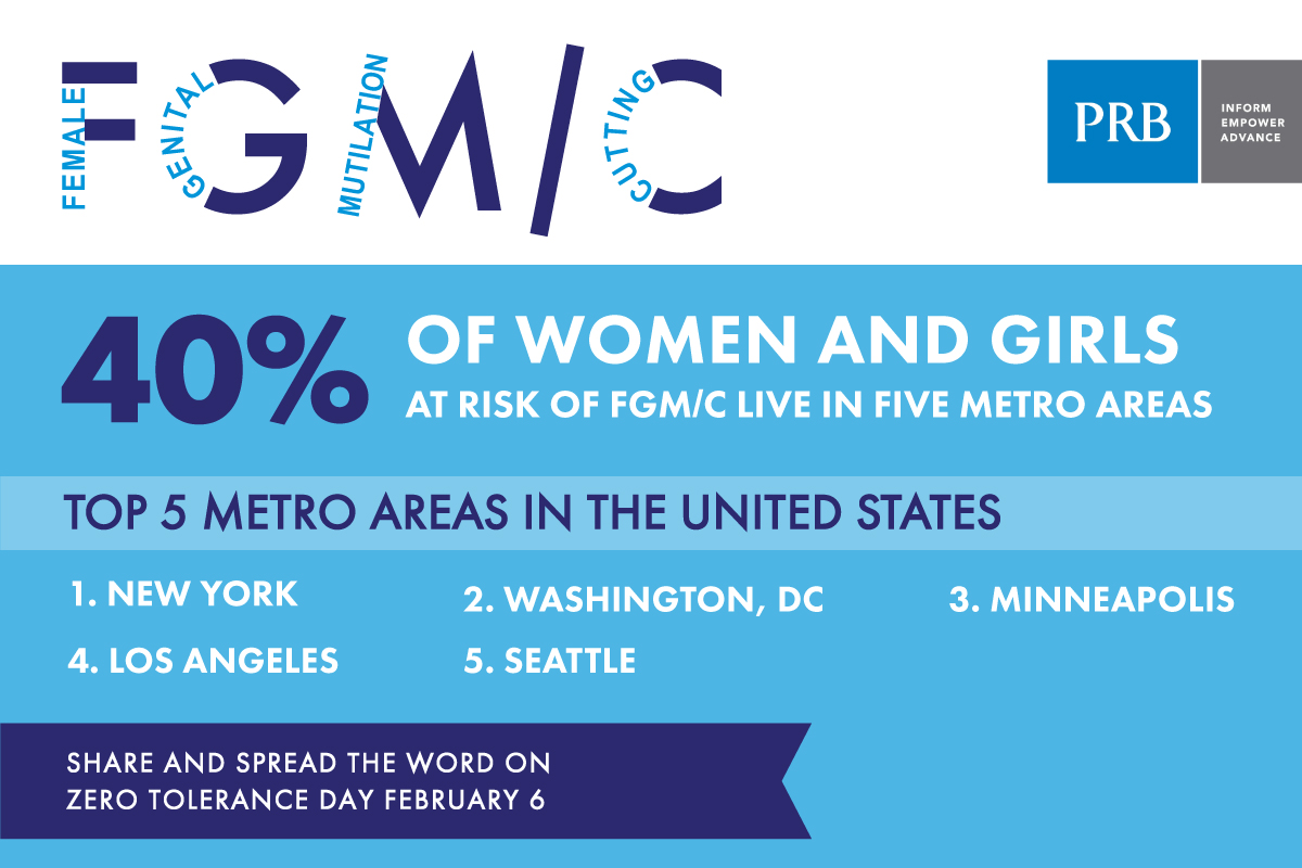 fgmc_unitedstates_metro.jpg