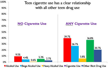 stacked graph just cigs v10@0.75x.png
