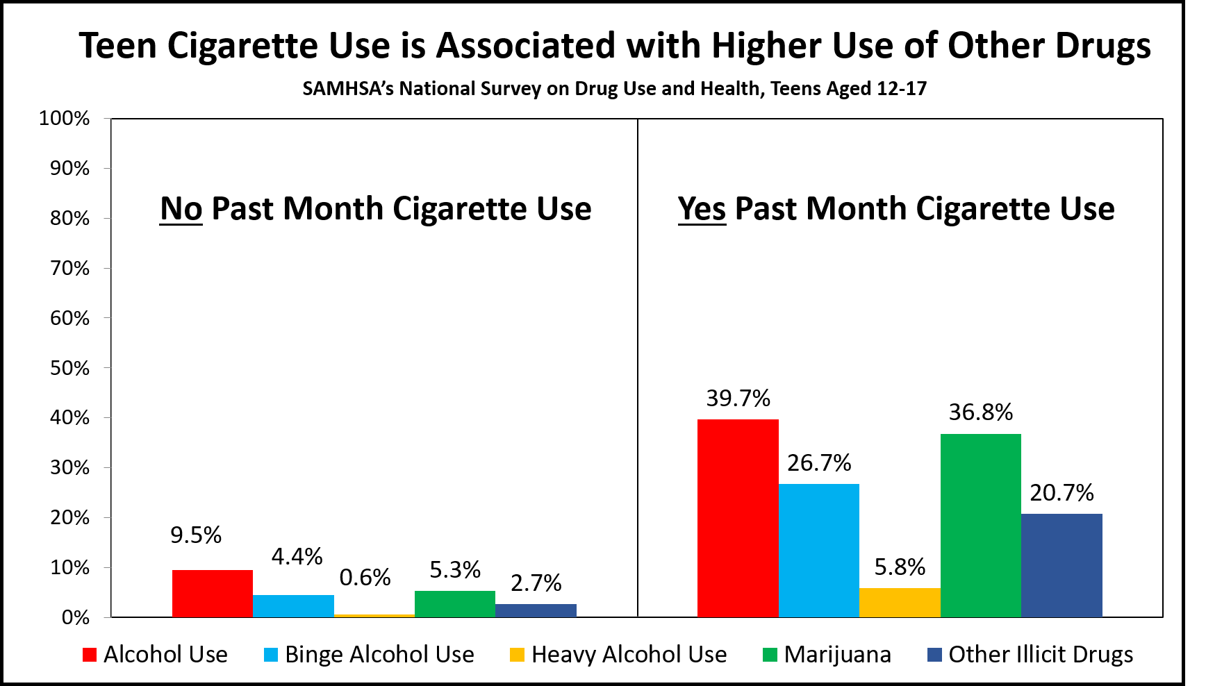 NSDUH_Cig_8-22 thick box.png