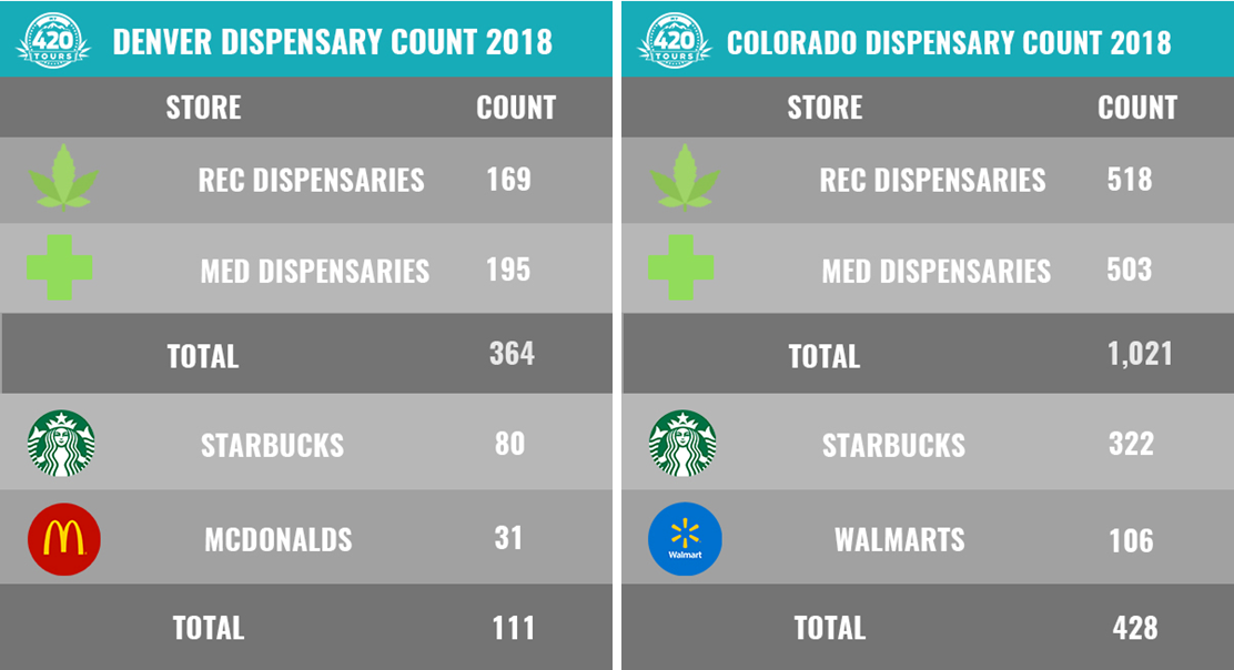 Denver Dispensary Count.png
