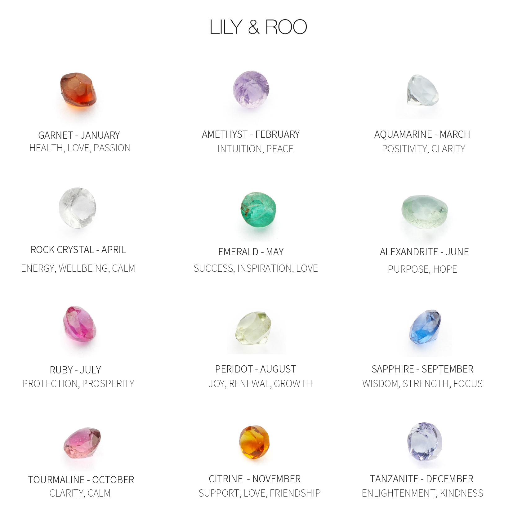 Birthstone Gemstone Chart