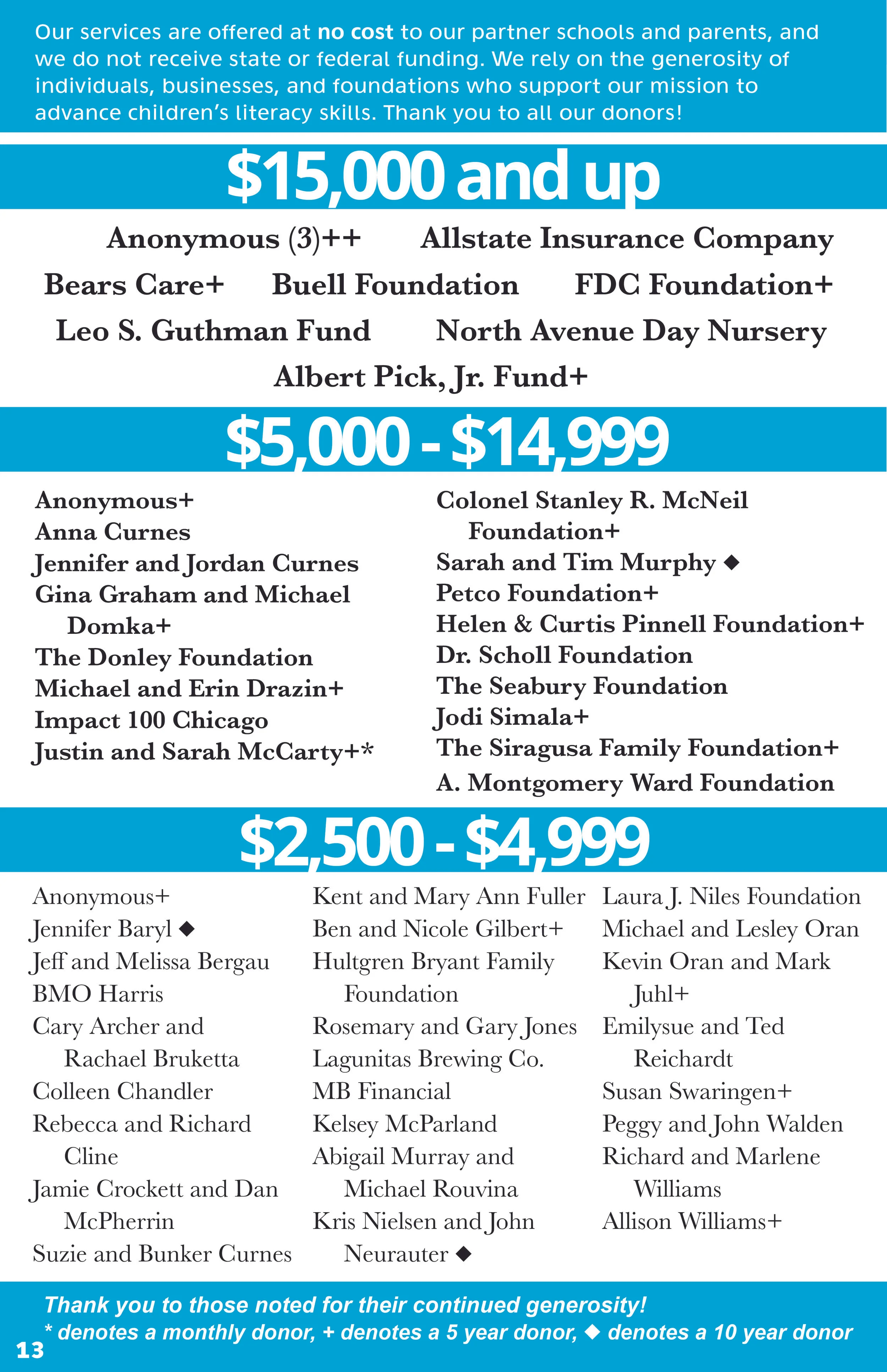 FINAL 2017-18 Impact Report Page 1 14.jpg
