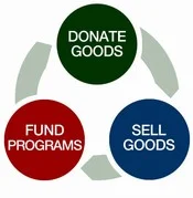 Easter Seals Goodwill ND, Inc.