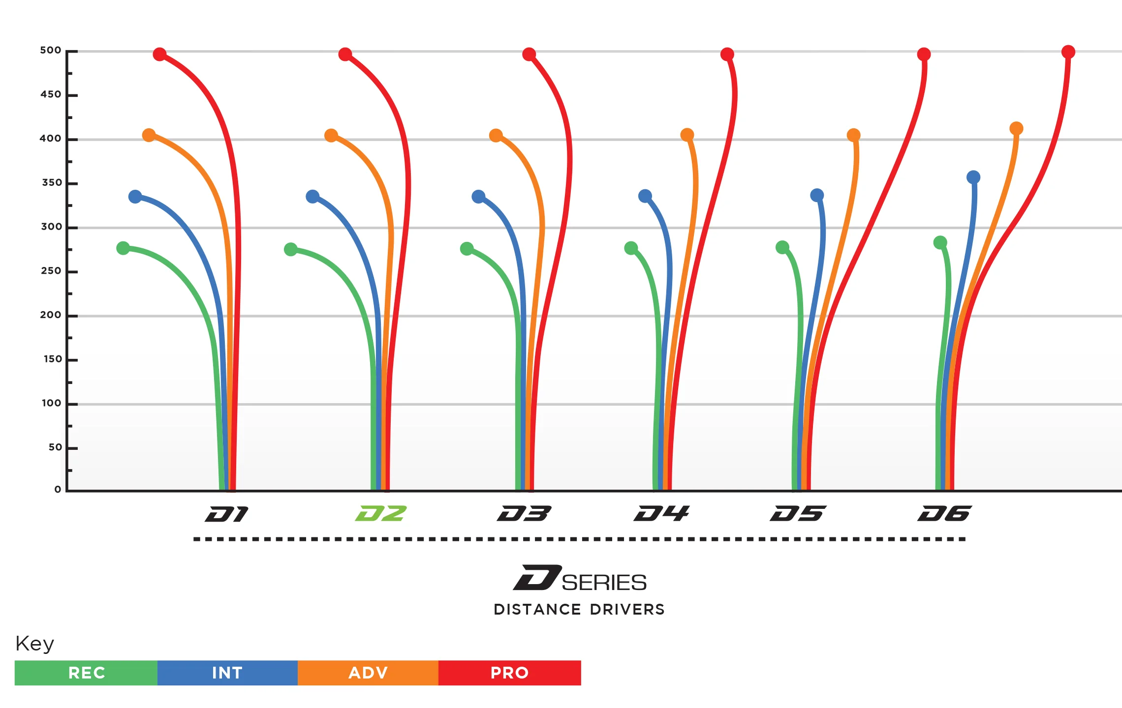 prodigy-d-series-flight-chart.jpg