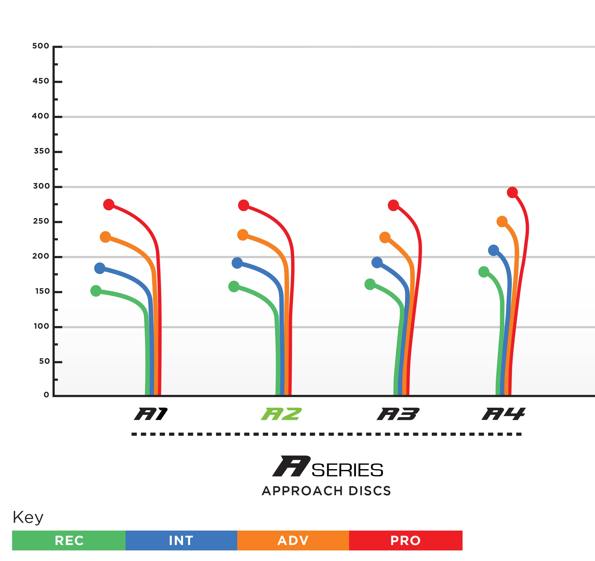 prodigy-d-series-flight-chart.jpg
