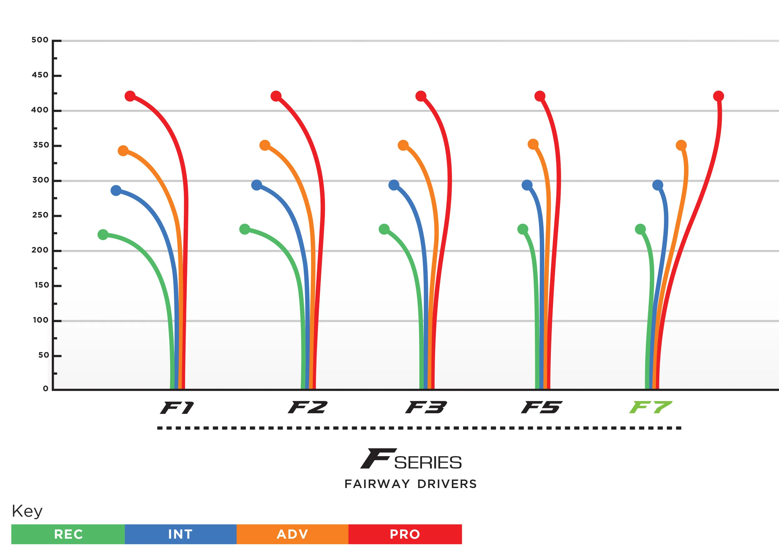 prodigy-f7-flight-chart.jpg