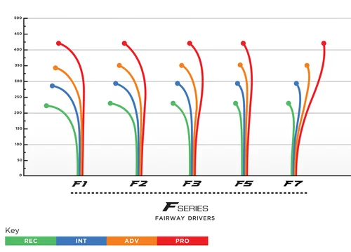 F Series Flight Chart