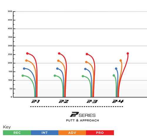 PA Series Flight Chart