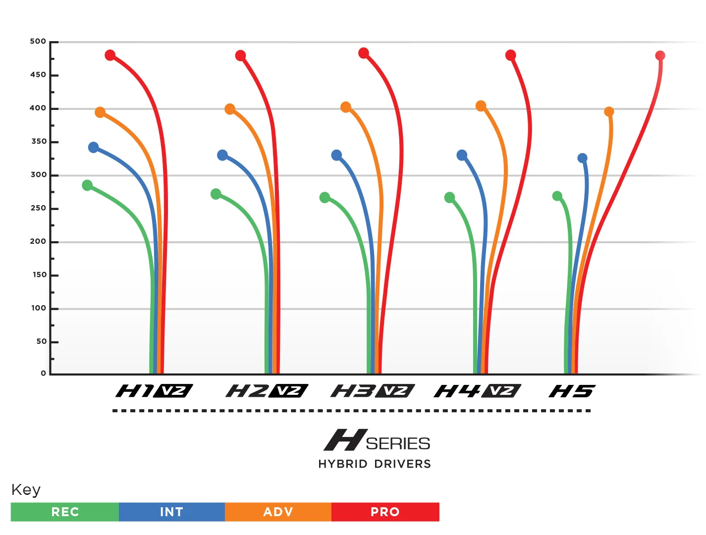 prodigy_h_series_flight_chart_apr_2019.jpg