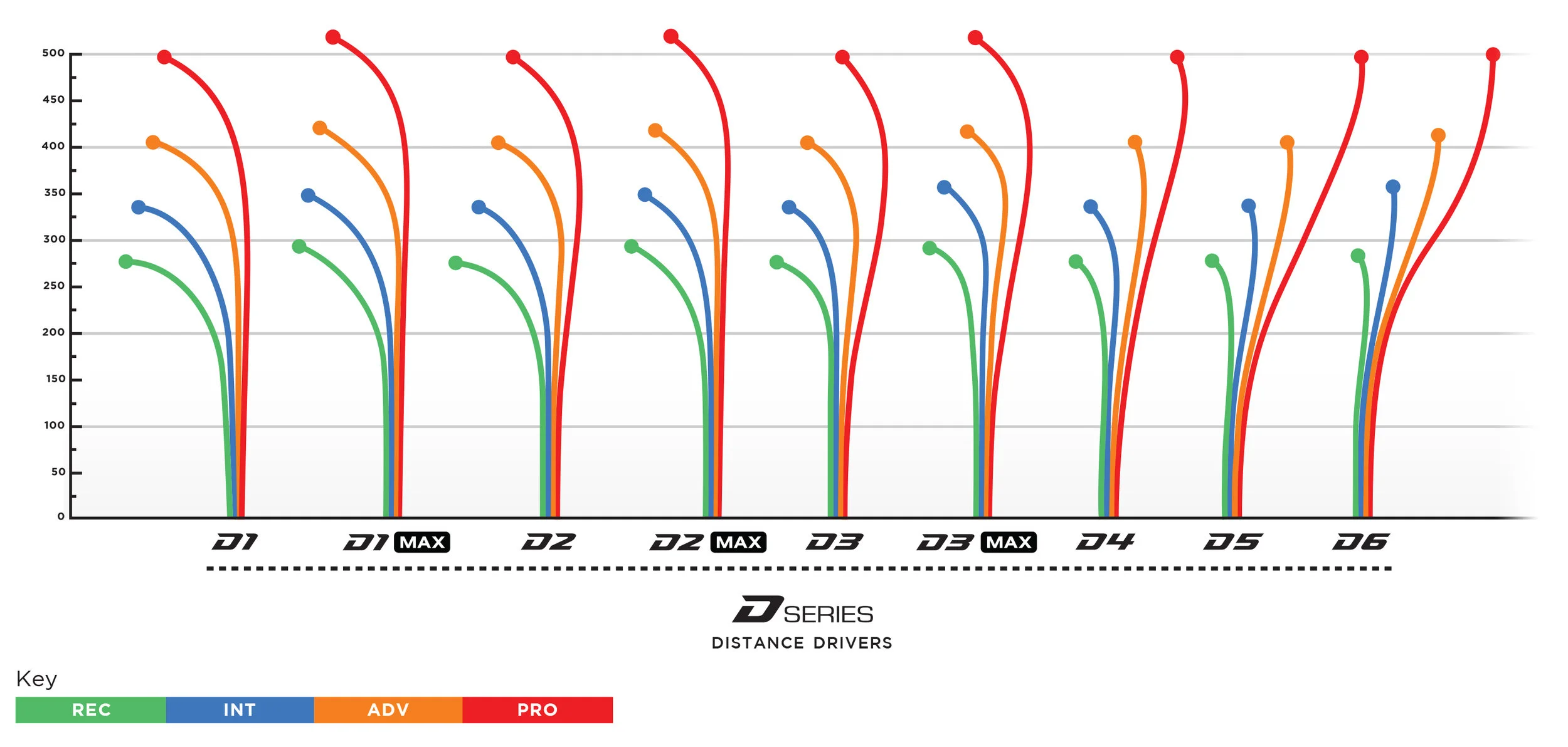 prodigy_d_series_flight_chart_may_2019.jpg