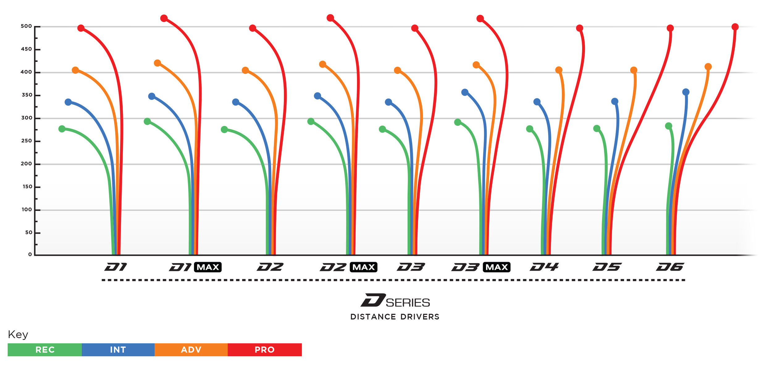 Disc Golf Wind Chart