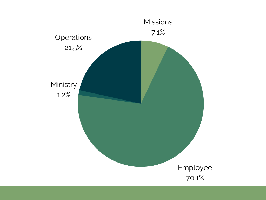 Annual Report (2).png