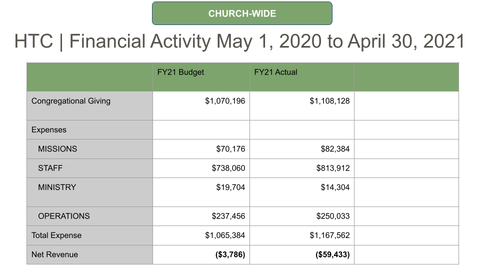 Copy of HTC _ Year End _ FY20-21.png