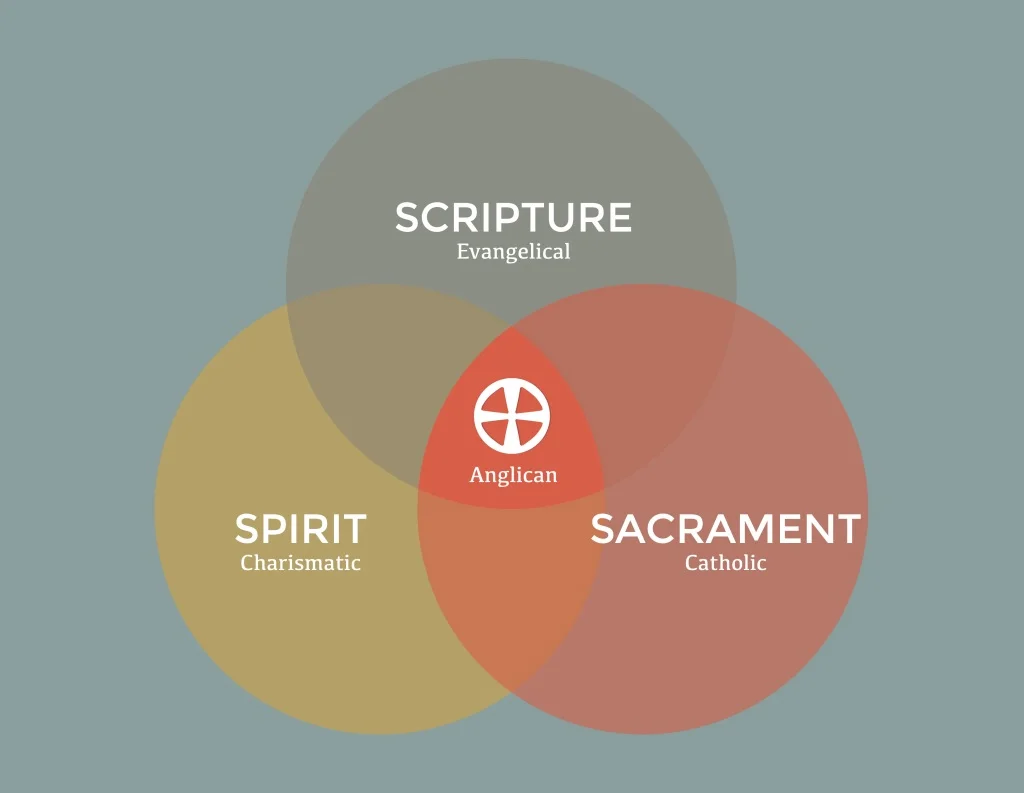 Anglicanism.jpg