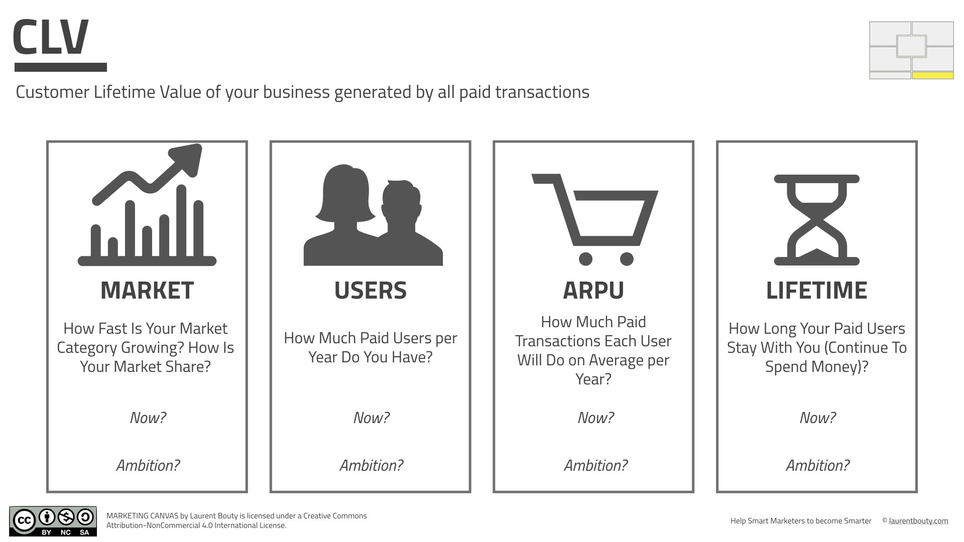 4 questions for your REVENUES in Marketing Canvas