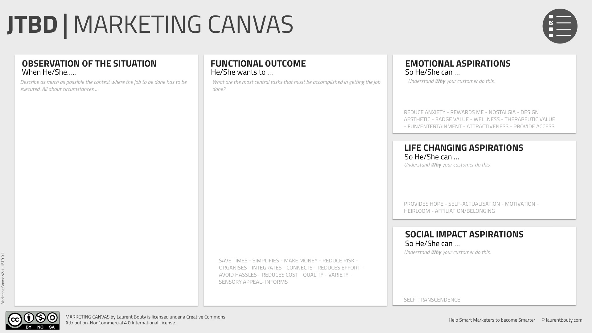 Marketing Canvas - Job To Be Done